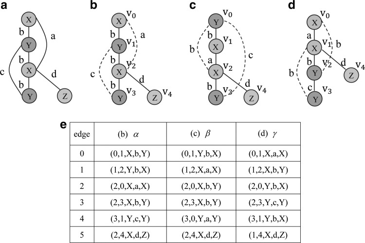 FIG. 7.