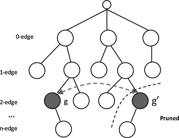 FIG. 2.