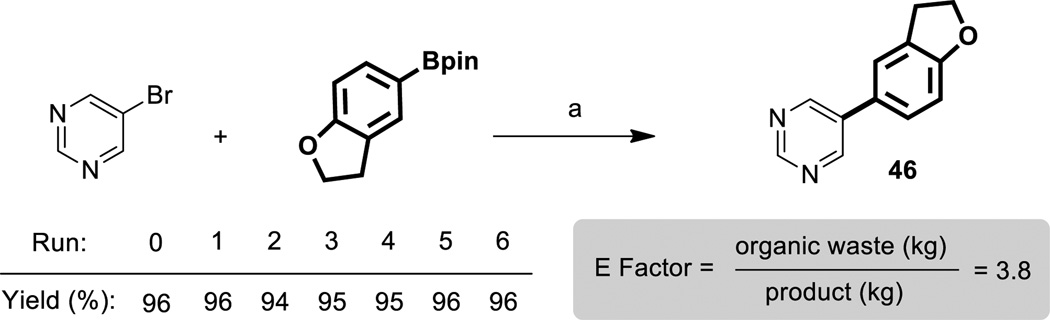 Scheme 4