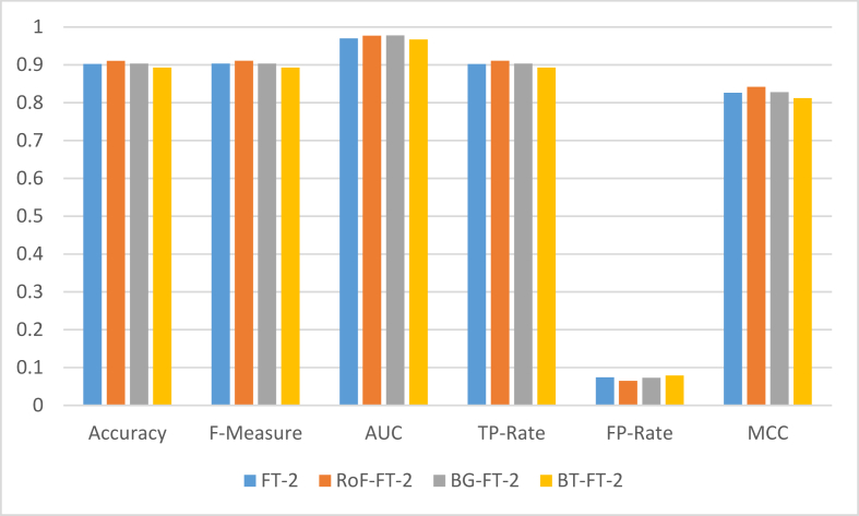 Figure 12