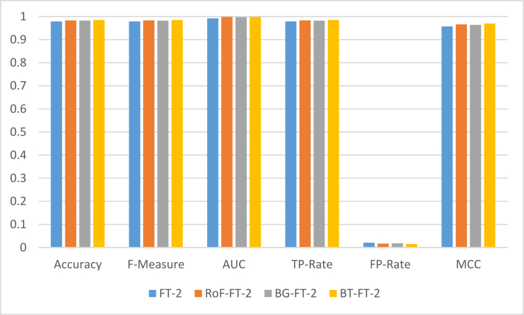 Figure 11