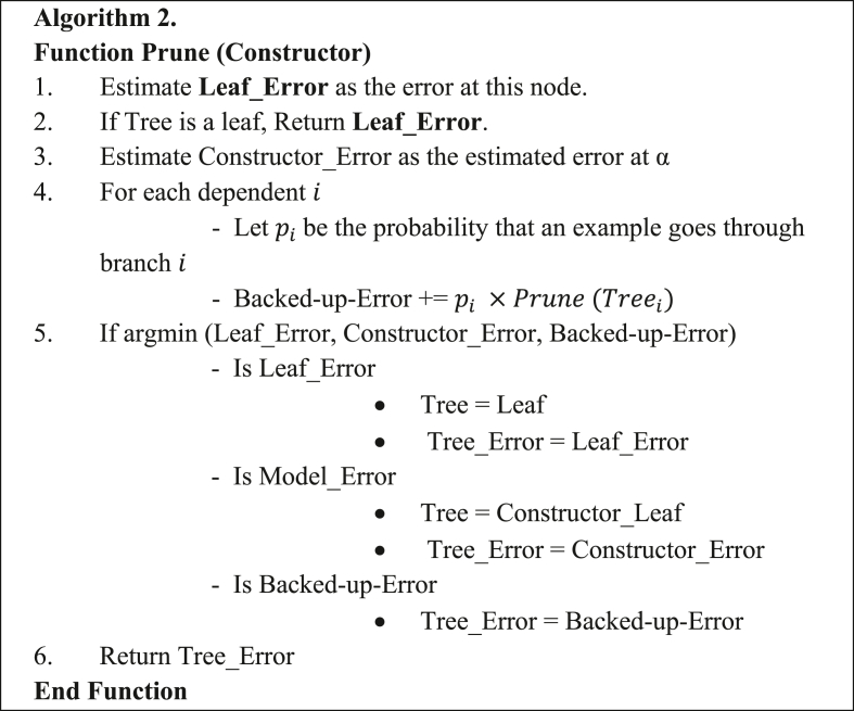 Figure 2