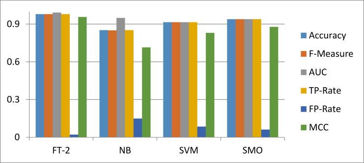 Figure 7