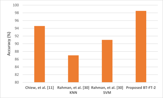 Figure 13