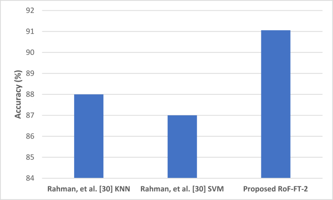 Figure 14