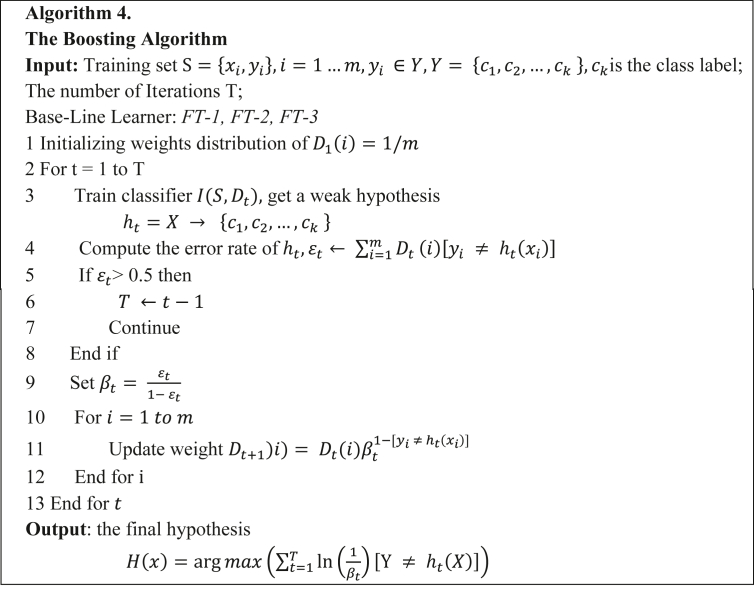 Figure 4