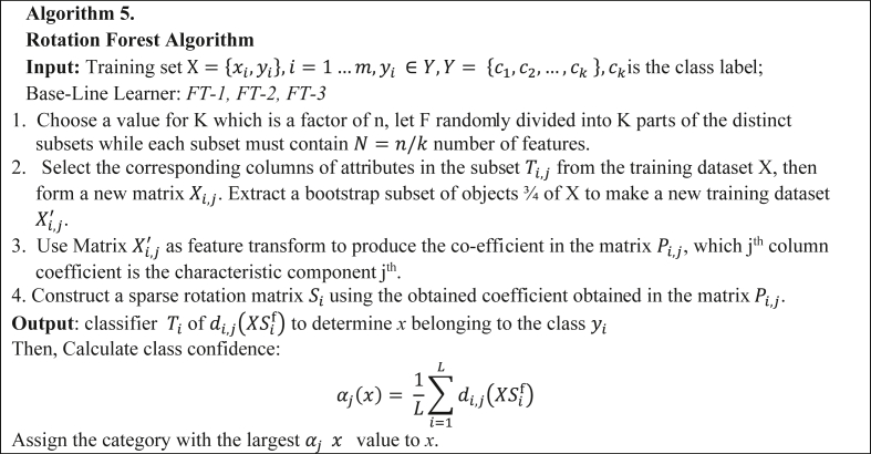 Figure 5