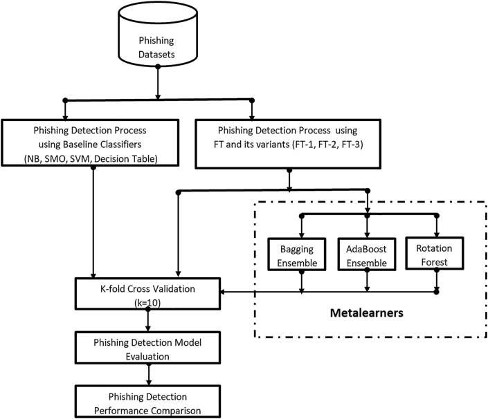 Figure 6