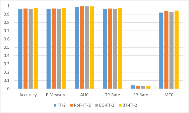 Figure 10