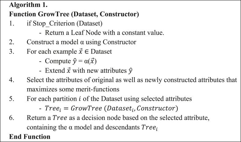 Figure 1