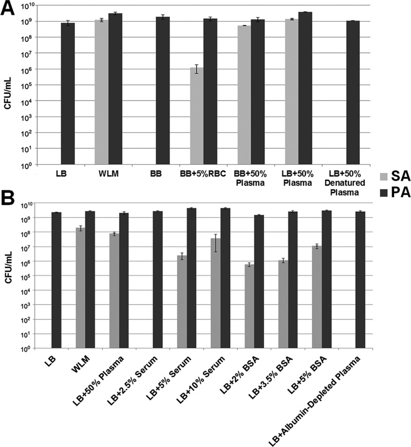 FIG 1