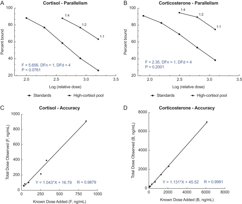 Figure 2: