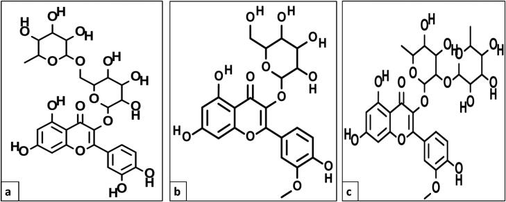Figure 12.