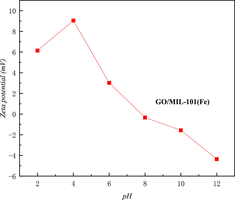 Figure 13