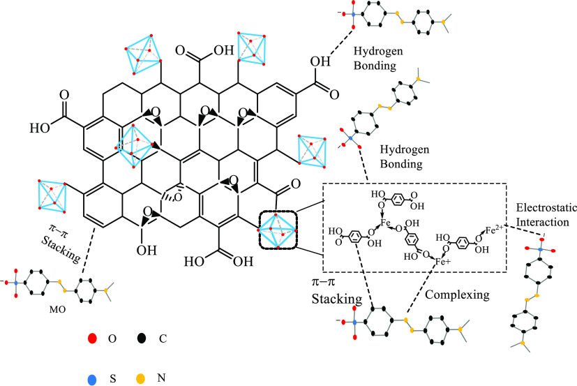 Figure 17