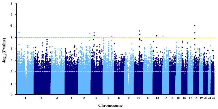 Figure 2