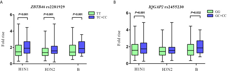 Figure 3