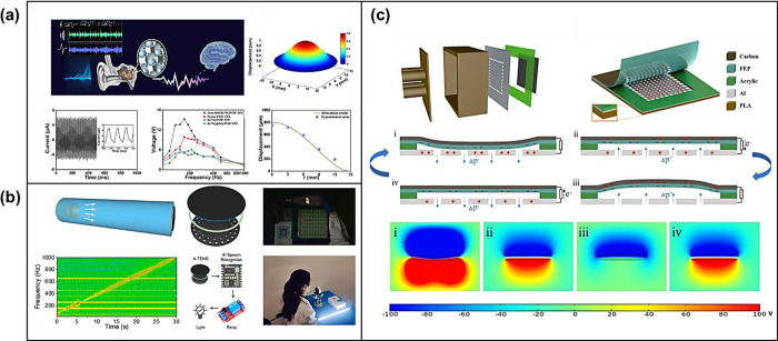 Figure 57