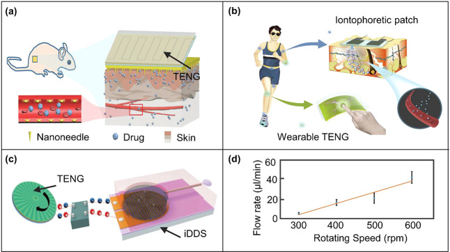 Figure 75