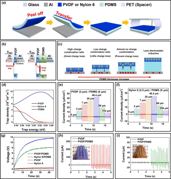 Figure 24