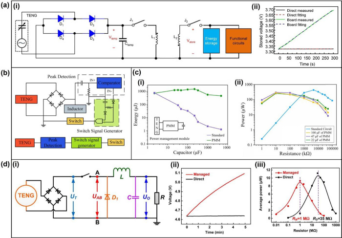 Figure 67