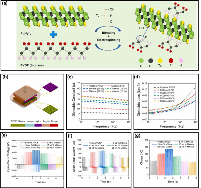 Figure 29