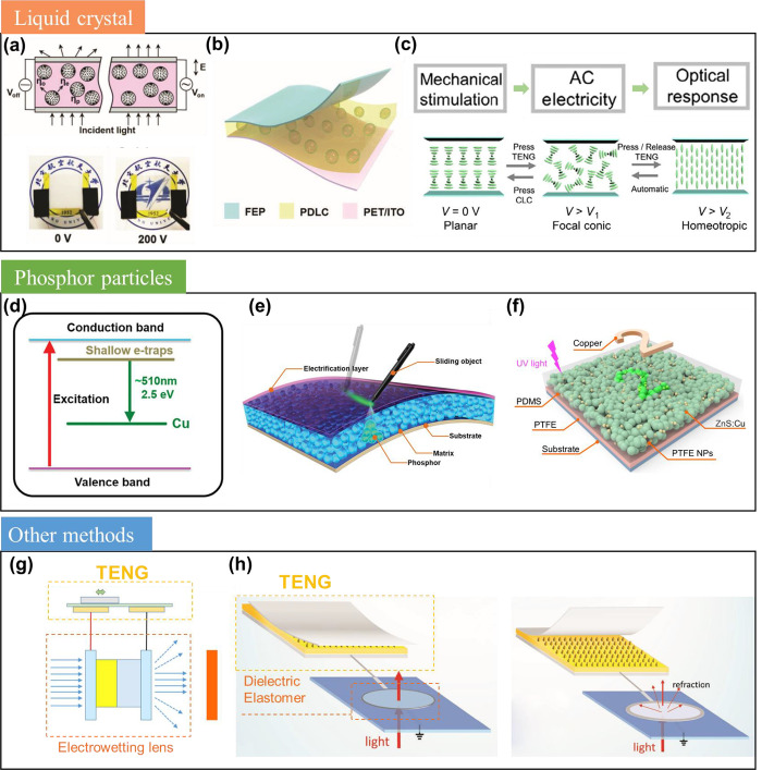 Figure 72