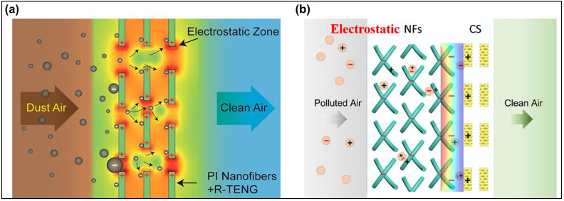 Figure 78