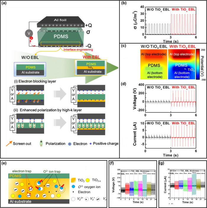 Figure 25