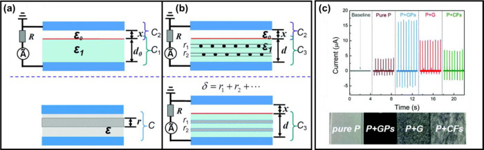 Figure 23