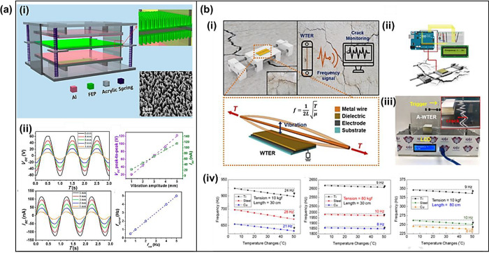 Figure 59