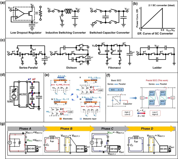 Figure 64