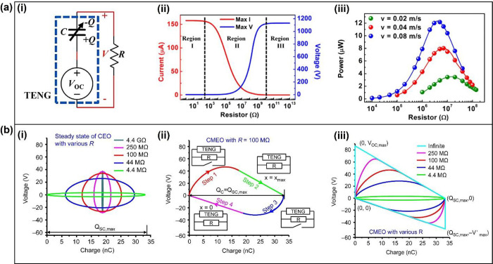 Figure 66