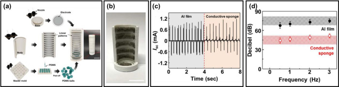 Figure 38