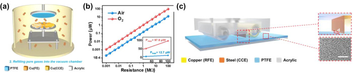 Figure 48