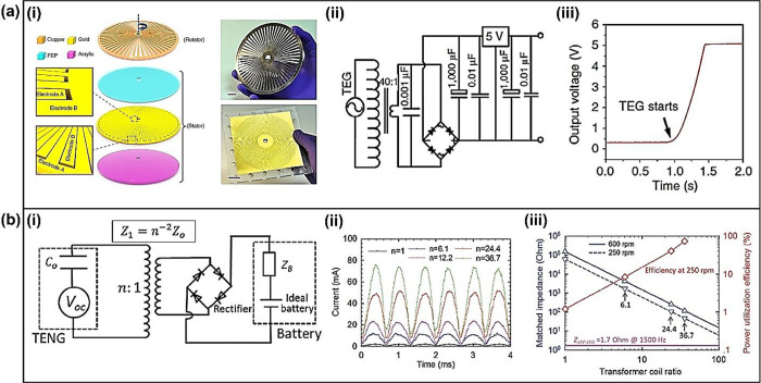 Figure 61