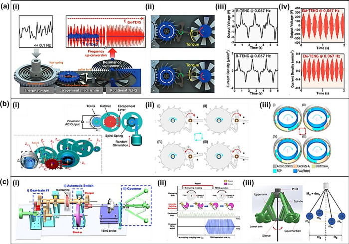 Figure 56