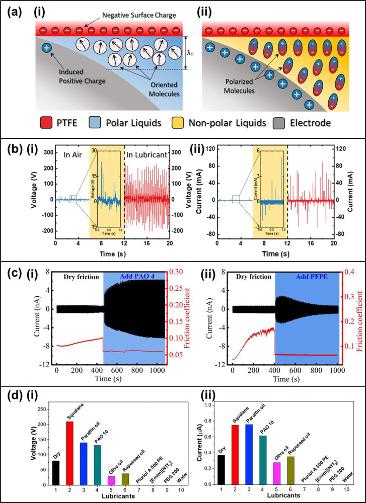 Figure 52