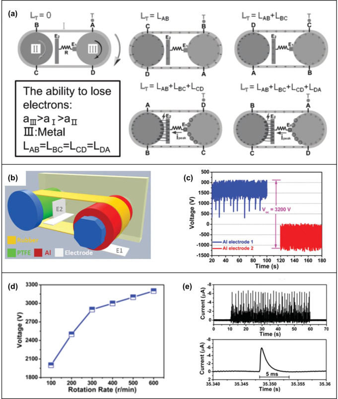 Figure 47