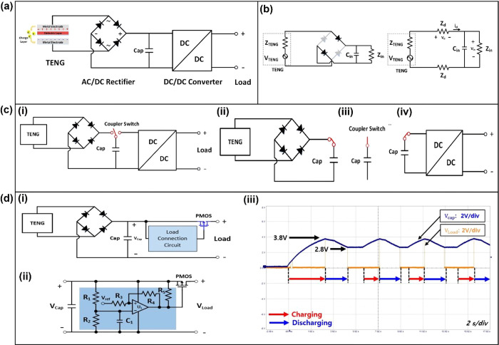 Figure 65