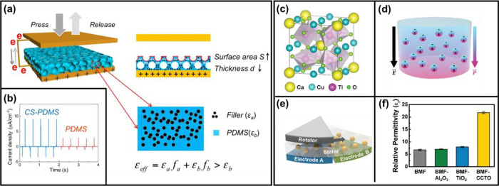 Figure 22