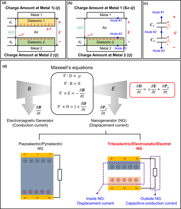 Figure 19