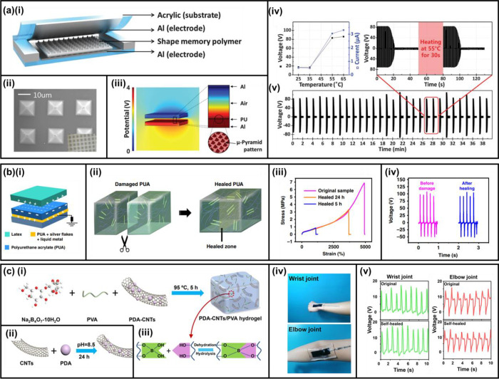 Figure 37