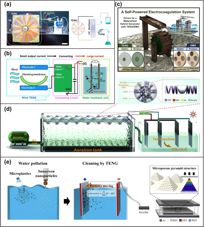 Figure 77