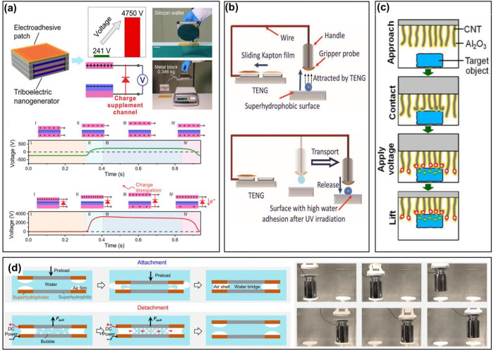 Figure 70