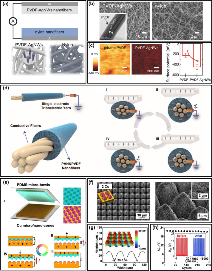 Figure 20