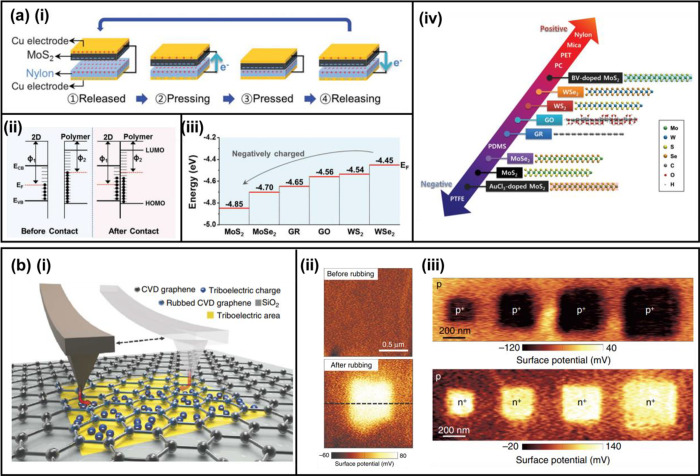 Figure 39