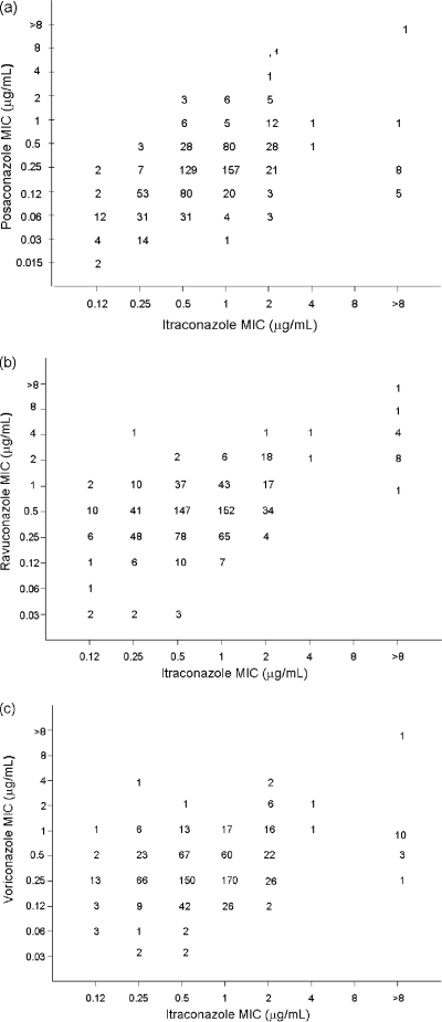 FIG. 1.