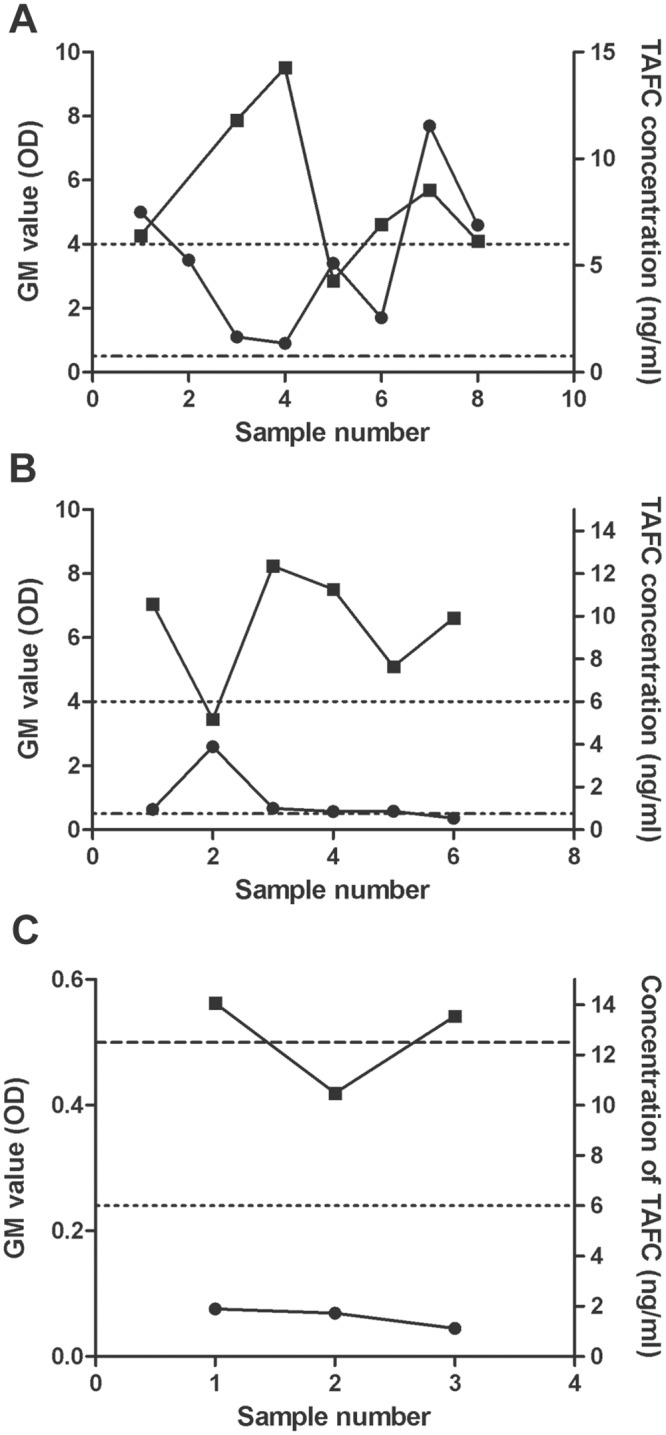 Fig 6