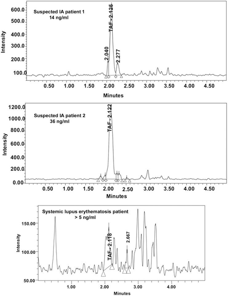 Fig 3